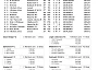 CARENTAN RESULT 11 7 2020 1