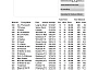 OLD BIRD CHANNEL AVERAGES 1 06 10 20