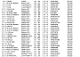 FULL RESULT 1